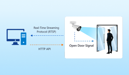 Watch up to 9 cameras live with a real-time face-event panel. Add-On